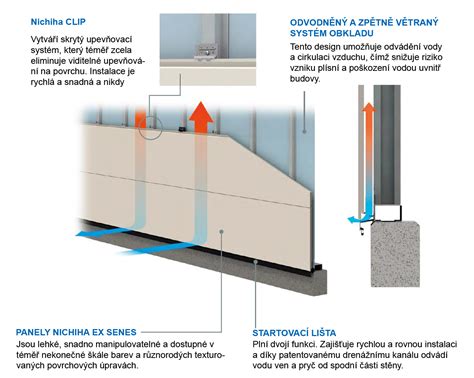 Detail neobarokovej fasády