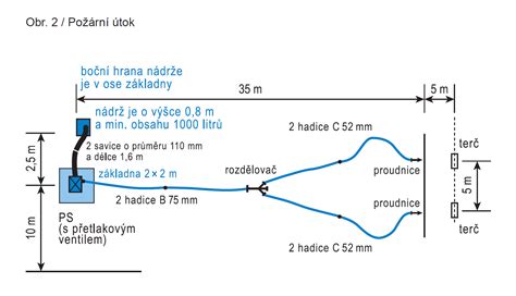 Schéma požiarneho uzáveru s označením tesnenia