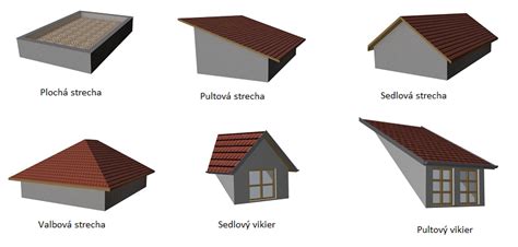 Rôzne typy zachytávacích sústav pre bleskozvod