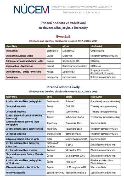 Diagram znázorňujúci slovník s prepojeniami medzi rôznymi odbornými termínmi a ich ekvivalentmi v iných jazykoch