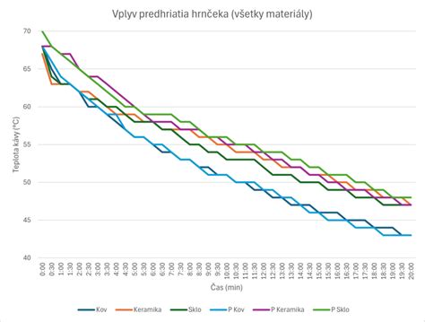 Grafy znázorňujúce rastúcu, klesajúcu, neklesajúcu a nerastúcu funkciu