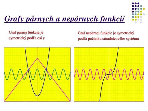 Ilustrácia symetrie párnej a nepárnej funkcie