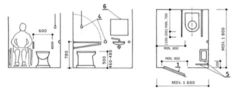 Diagram porovnávajúci výšku štandardného a bezbariérového WC