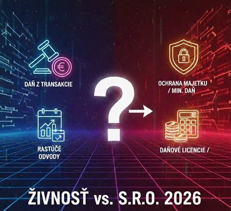 Infografika porovnávajúca rôzne formy financovania bývania