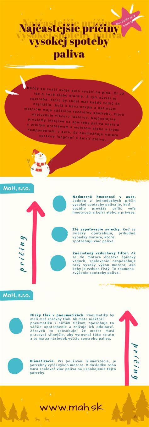 Infografika znázorňujúca príčiny záškoláctva