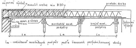 Detail stropnej konštrukcie s minerálnou vlnou