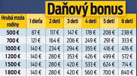 Infografika porovnávajúca NČZD a daňový bonus