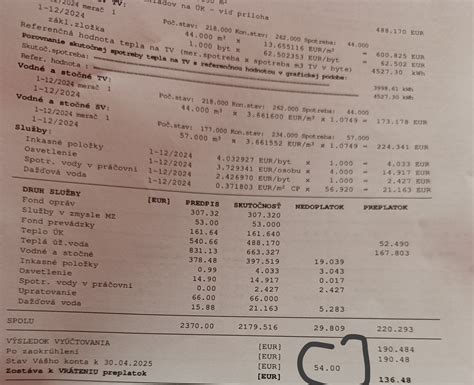 Diagram znázorňujúci zložky mesačných platieb za byt