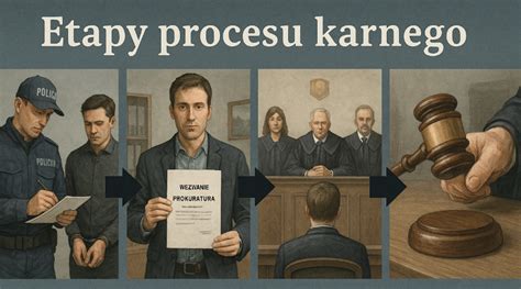 Ilustrácia právneho procesu od upozornenia po dražbu