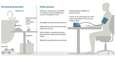 Diagram znázorňujúci vplyv vysokého krvného tlaku na rôzne orgány