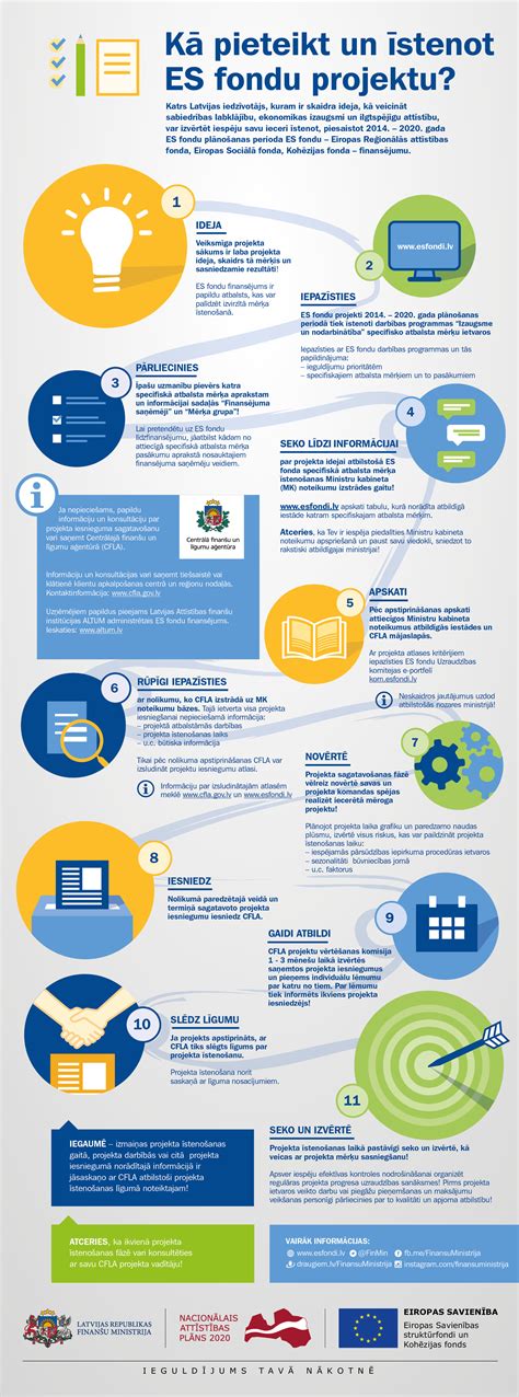 Infografika zobrazujúca zloženie fondu opráv
