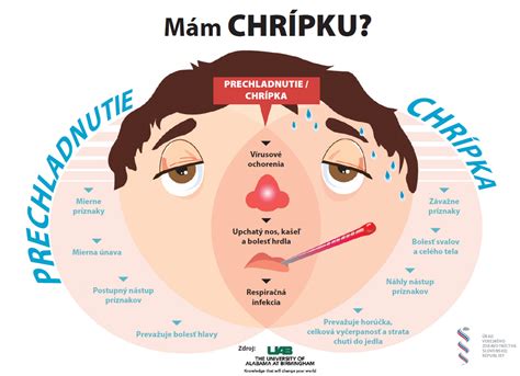 Ilustrácia znázorňujúca deti s príznakmi chrípky
