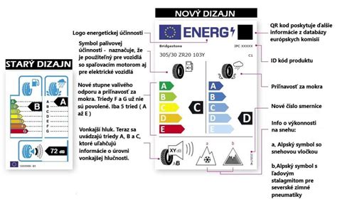 Štítok s informáciami o pneumatike