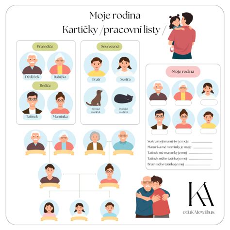Diagram hierarchie mafiánskej rodiny