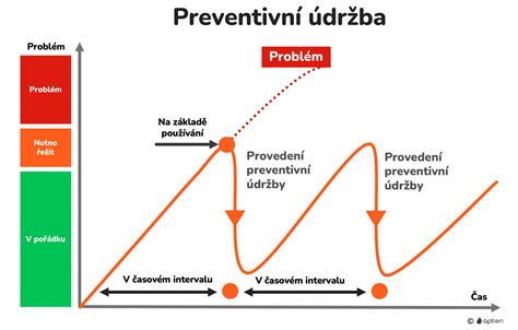 Infografika: Kroky údržby vysávača