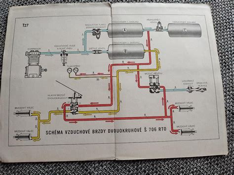 Schéma prípravy vozidla na lakovanie