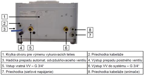 Ilustrácia zapaľovacej špirály v peletovom kotle