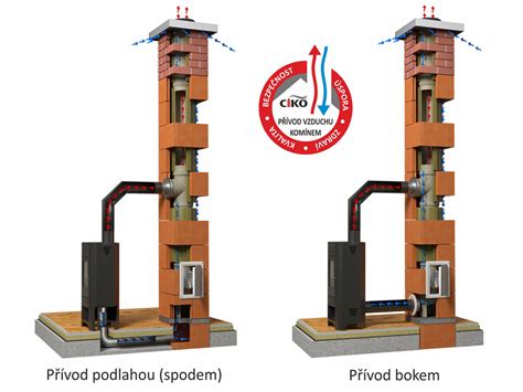 Ilustrácia komína s vyznačenými bezpečnostnými vzdialenosťami od budovy.