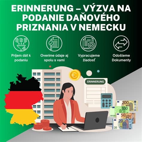 Infografika zobrazujúca proces podania daňového priznania a platby dane