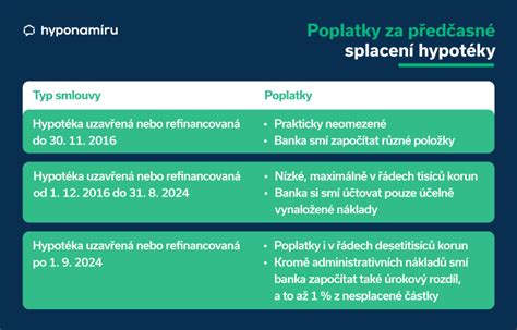 Infografika: Porovnanie hypotéky a priameho splácania