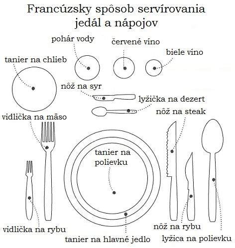 Ergonomické usporiadanie jedálenského stola