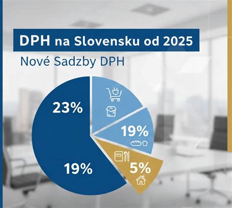Infografika: Sadzby DPH na ubytovacie služby