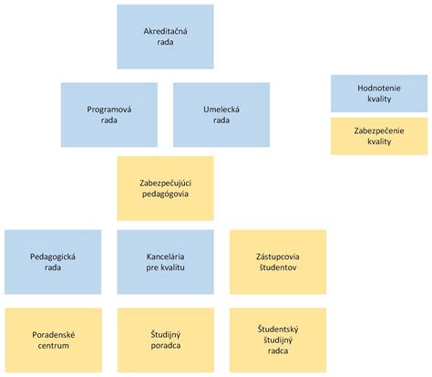 Diagram štruktúry katastrálneho operátu