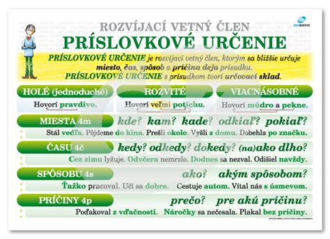 Diagram porovnávajúci prívlastok a príslovkové určenie