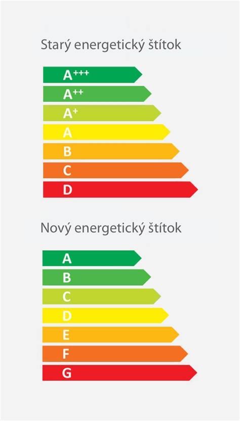 Infografika znázorňujúca energetické triedy vysávačov