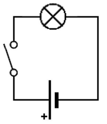 Ilustrácia toku jednosmerného prúdu