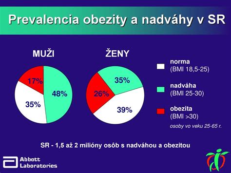 Infografika: Porovnanie kalórií spálených rôznymi aktivitami