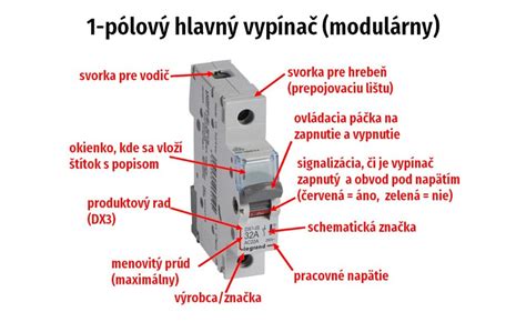 Ilustračná fotografia hlavného ističa v bytovej rozvodnici