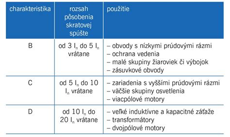 Tabuľka porovnávajúca charakteristiky ističov B, C a D