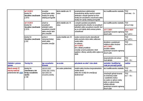 Schematické znázornenie právnej úpravy nájmu hnuteľných vecí