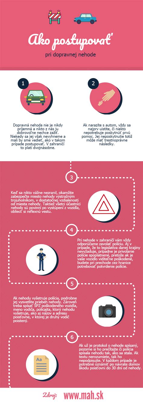 Infografika: Ako postupovať pri prenájme bytu