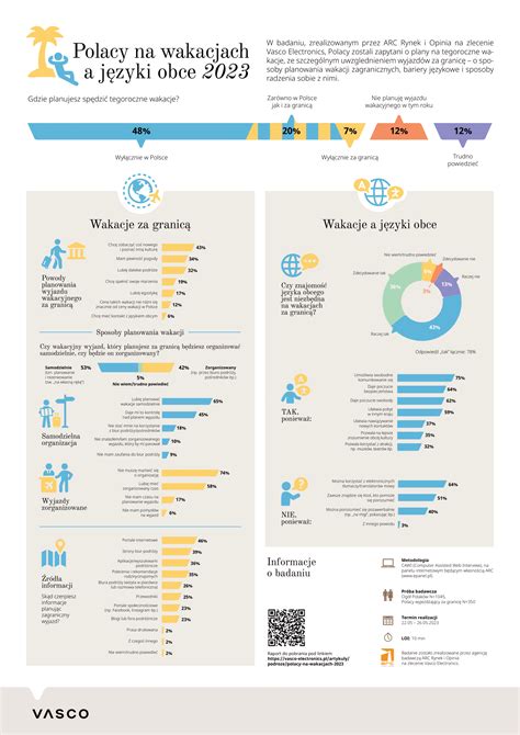 Infografika o rozvoji obce