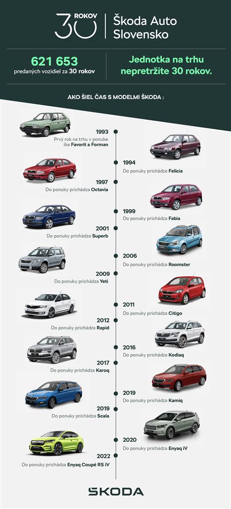 Infografika zobrazujúca rôzne modely vzťahov
