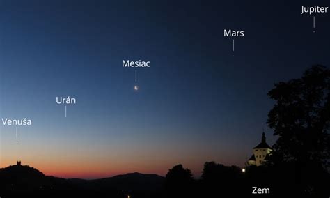 Ilustrácia Mesiaca, Saturnu a Neptúnu na oblohe