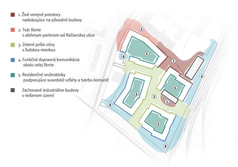 architektúra verejných priestorov