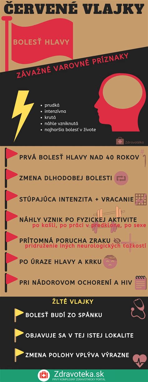 Infografika zobrazujúca varovné signály bolesti chrbta
