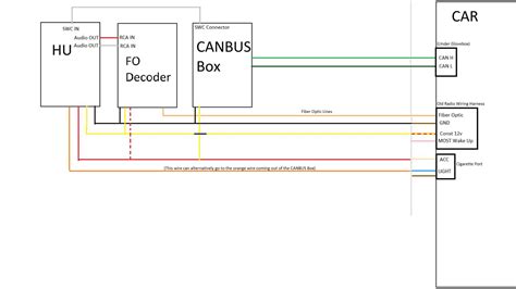 Diagram znázorňujúci pripojenie VCDS kábla k diagnostickej zásuvke vozidla