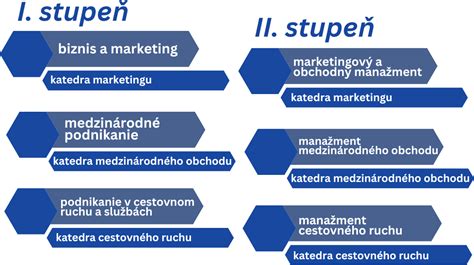 Ilustrácia znázorňujúca štruktúru záverečnej práce