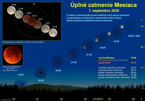 Vizualizácia zatmenia Mesiaca 7. 9. 2025 z okolia Banskej Bystrice