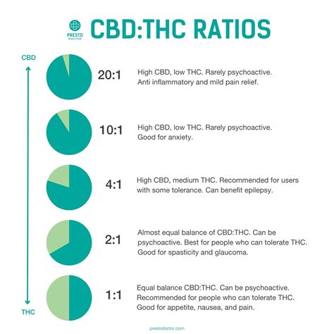 Porovnanie CBD a THC