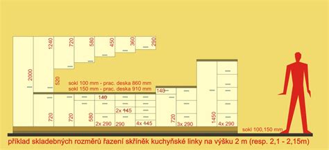 Rozmery kuchynskej linky - schéma