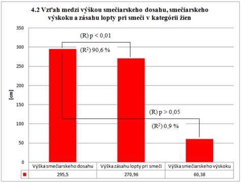 Diagram znázorňujúci vzťah medzi všeobecným lekárom a špecialistami