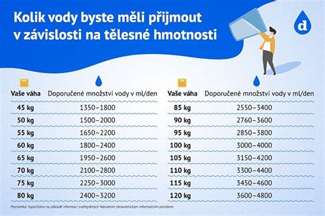 Štatistika vnímania hmotnosti u mužov a žien