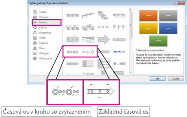 Grafické znázornenie časovej osi s rôznymi architektonickými štýlmi a zodpovedajúcou hudbou
