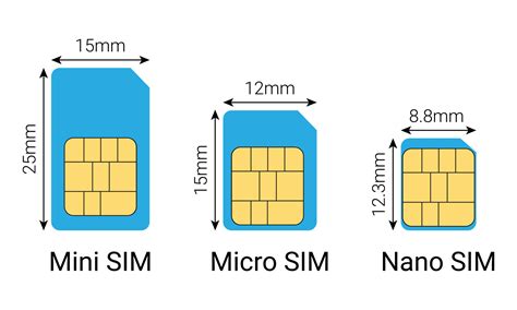 Diagram znázorňujúci úpravu nano-SIM karty pre hybridný slot
