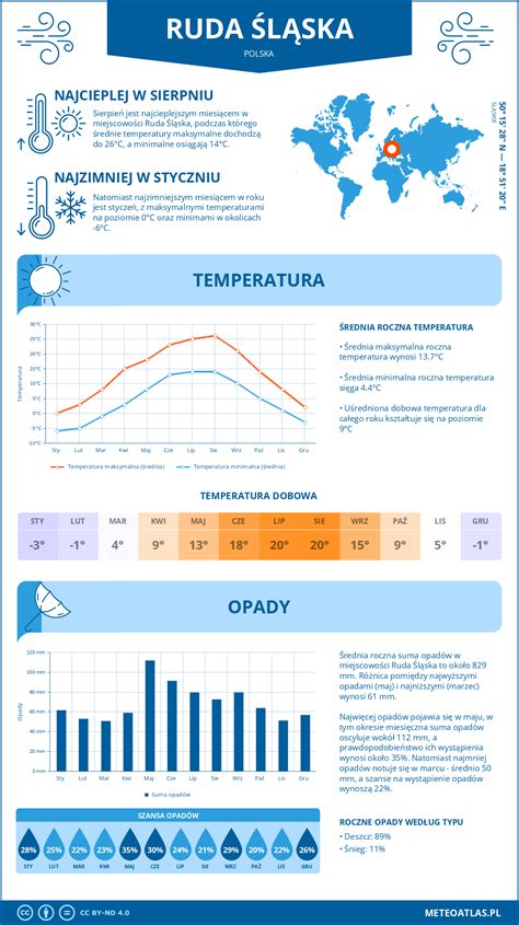 Infografika znázorňujúca benefity ľadového kúpeľa